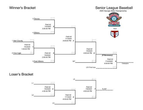 Toccoa Little League is hosting the Senior League State Tournament on Saturday at Doyle Street Park. Submitted photo